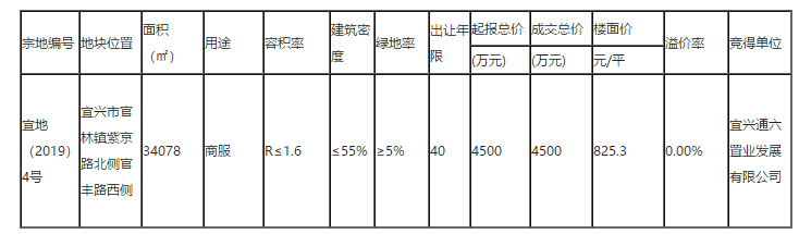 今日土拍：宜兴一商业用地底价成交 将建约55万方街区商业