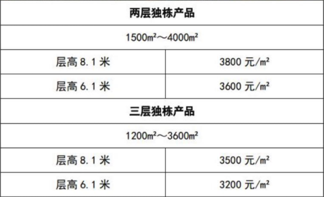 中南高科·宜兴创智绿谷产业园